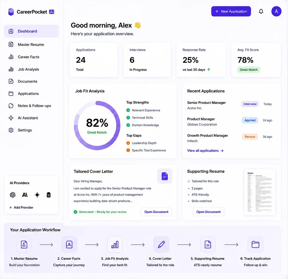 CareerPocket AI dashboard showing application overview cards, job fit analysis, recent applications, tailored documents and workflow steps
